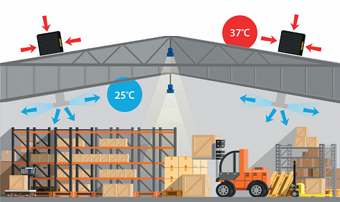 Стационарный охладитель воздуха MASTER BCM 191