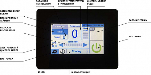 SUPERMASTER — панель управления для охладителей MASTER BCM